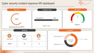 Cyber Security Incident Response Kpi Dashboard Deploying Computer Security Incident Management