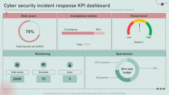 Cyber Security Incident Response KPI Dashboard Development And Implementation Of Security Incident