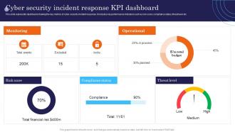 Cyber Security Incident Response KPI Dashboard Incident Response Strategies Deployment
