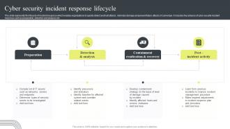 Cyber Security Incident Response Lifecycle Cyber Security Attacks Response Plan