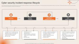 Cyber Security Incident Response Lifecycle Deploying Computer Security Incident Management