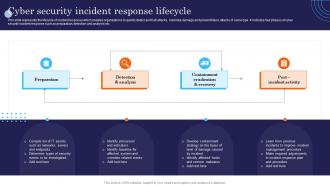 Cyber Security Incident Response Lifecycle Incident Response Strategies Deployment