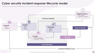 Cyber Security Incident Response Lifecycle Model