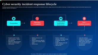 Cyber Security Incident Response Lifecycle Ppt Powerpoint Presentation Ideas Good