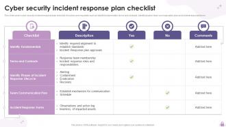 Cyber Security Incident Response Plan Checklist