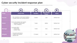 Cyber Security Incident Response Plan