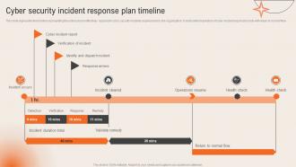 Cyber Security Incident Response Plan Timeline Deploying Computer Security Incident Management