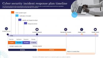 Cyber Security Incident Response Plan Timeline Incident Response Strategies Deployment