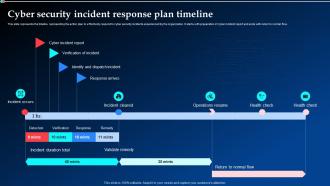 Cyber Security Incident Response Plan Timeline Ppt Powerpoint Presentation Summary Layout