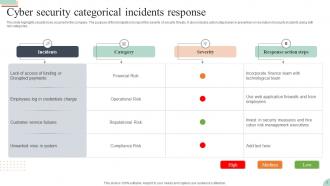 Cyber Security Incident Response Powerpoint Ppt Template Bundles