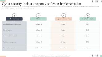 Cyber Security Incident Response Software Implementation