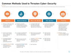 Cyber Security IT Common Methods Used To Threaten Cyber Security Ppt Powerpoint Model