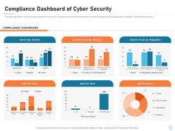 Cyber security it compliance dashboard Snapshot of cyber security ppt powerpoint show gallery