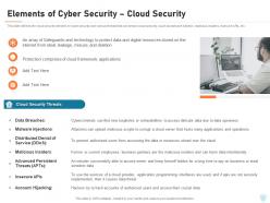 Cyber security it elements of cyber security cloud security ppt powerpoint icon example