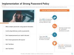 Cyber security it implementation of strong password policy ppt powerpoint ideas example