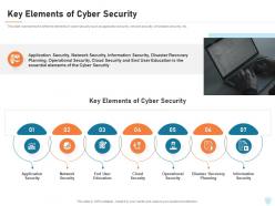 Cyber security it key elements of cyber security ppt powerpoint presentation professional
