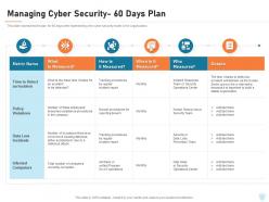 Cyber security it managing cyber security 60 days plan ppt powerpoint layouts introduction