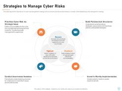 Cyber security it strategies to manage cyber risks ppt powerpoint presentation show