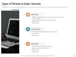 Cyber Security IT Types Of Threats In Cyber Security Ppt Powerpoint Presentation Icon