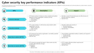 Cyber Security Key Performance Indicators KPIs
