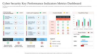 Cyber Security Key Performance Indicators Metrics Dashboard