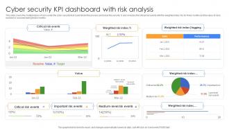 Cyber Security KPI Dashboard With Risk Analysis