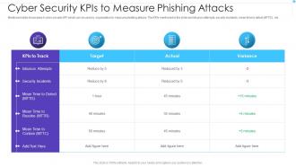 Cyber Security Kpis To Measure Phishing Attacks