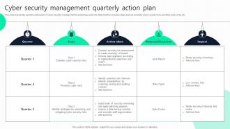 Cyber Security Management Quarterly Action Plan