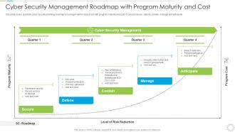 Cyber Security Management Roadmap With Program Maturity And Cost
