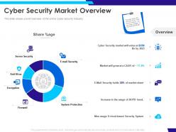 Cyber security market overview grow ppt powerpoint presentation background image