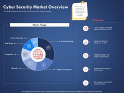 Cyber security market overview system protection ppt powerpoint presentation templates