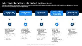 Cyber Security Measures To Protect Business Data