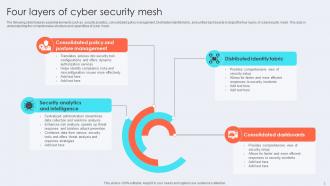 Cyber Security Mesh Powerpoint Ppt Template Bundles Designed Impactful