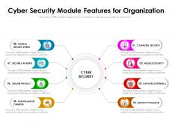 Cyber security module features for organization