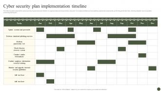 Cyber Security Plan Implementation Timeline Implementing Cyber Risk Management Process