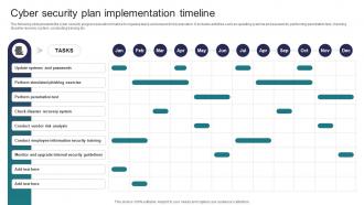 Cyber Security Plan Implementation Timeline Implementing Strategies To Mitigate Cyber Security Threats