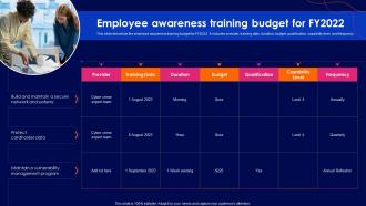 Cyber Security Policy Employee Awareness Training Budget For Fy2022