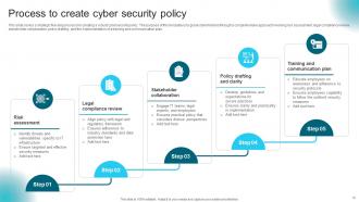 Cyber Security Policy Powerpoint Ppt Template Bundles Customizable Pre-designed
