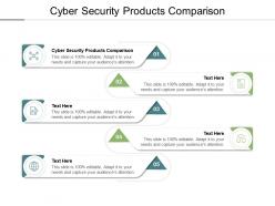 Cyber security products comparison ppt powerpoint presentation file diagrams cpb