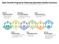 Cyber security program for enhancing operations quality assurance