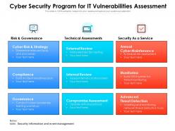 Cyber security program for it vulnerabilities assessment