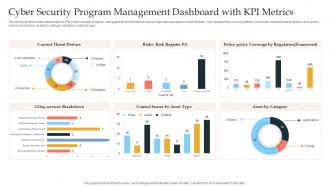 Cyber Security Program Management Dashboard With KPI Metrics