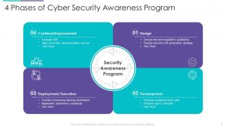 Cyber Security Program Powerpoint Ppt Template Bundles
