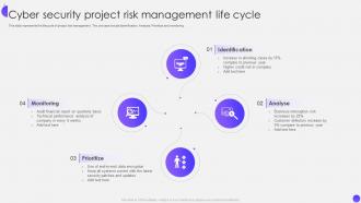 Cyber Security Project Risk Management Life Cycle