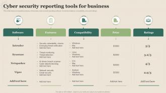 Cyber Security Reporting Tools For Business