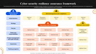 Cyber Security Resilience Assurance Framework