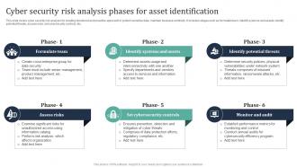 Cyber Security Risk Analysis Phases For Asset Identification