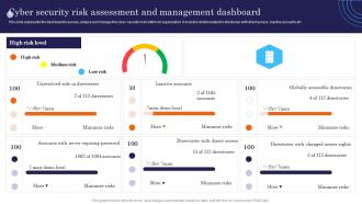 Cyber Security Risk Assessment And Management Dashboard Incident Response Strategies Deployment
