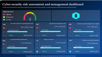 Cyber Security Risk Assessment And Management Dashboard Ppt Portrait