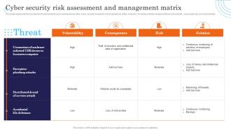 Cyber Security Risk Assessment And Management Matrix Incident Response Strategies Deployment
